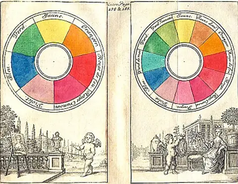 Boutet's Colour Circles