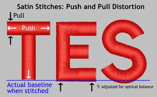 Diagram Explaining Push and Pull Distortion in Satin Stitches for Machine Embroidery